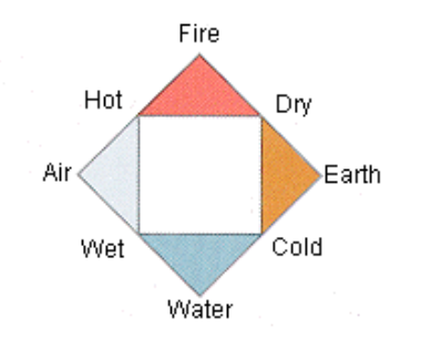File:Elemental Square.png